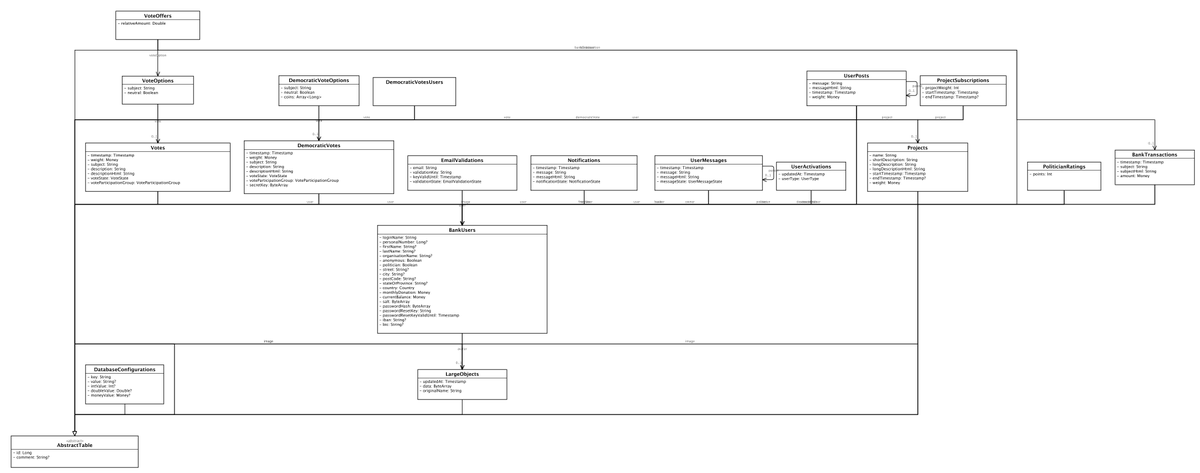 kuml_dev's tweet photo. Not just for Web3.

AUTOSAR systems, safety-critical architectures, regulatory compliance — anywhere model provenance matters, kUML v0.15.0 gives you cryptographic proof.

📦 https://t.co/uAcsXhRoxq
🔗 https://t.co/biLNZEwLnF
#kUML #Blockchain #Ethereum #ModelDrivenDevelopment https://t.co/HbDYN7ugQx