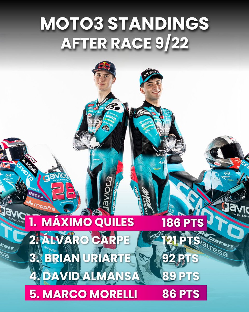 AsparTeam's tweet photo. Step by step, podium after podium... https://t.co/5GWWBPKAJj
