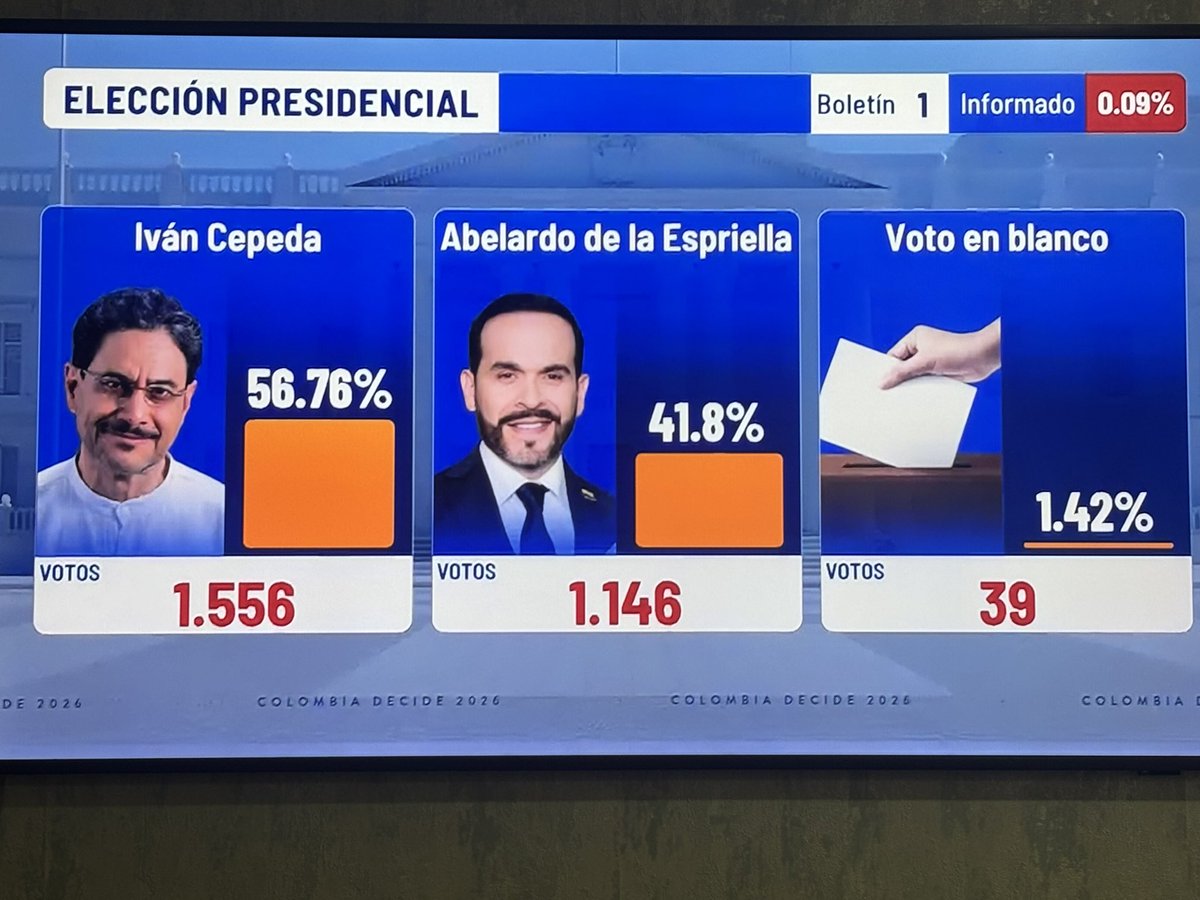 Claudia López Hernández tweet media