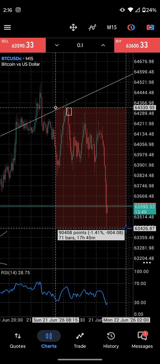 itsWaheed's tweet photo. bitcoin:native  fully order delivered 
trust the process and your self.

#trading #strategy https://t.co/j0G5iMO1WT