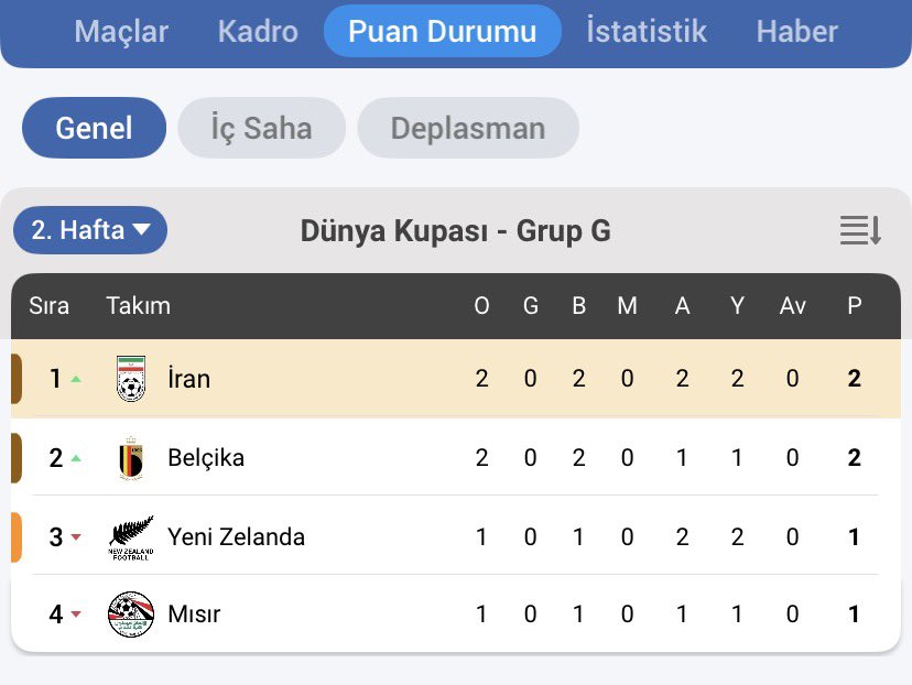 yamalastik's tweet photo. -Amerika’ya sadece maçlarını oynamak için giriyorlar.

-Kaptanı ve hocası havalimanı'nda alıkondu

-Ülkeleri savaşta ve buna rağmen toplanan 2 puan.

Utanmalısınız @MilliTakimlar https://t.co/5SxigybmFZ