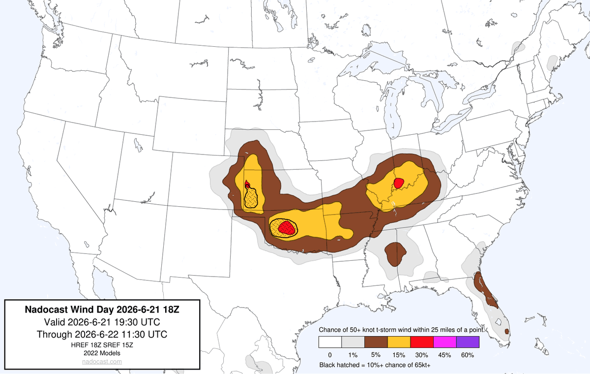 The 18z NadoCast indicates a 2-3% Chance of Tornado and a 5-15