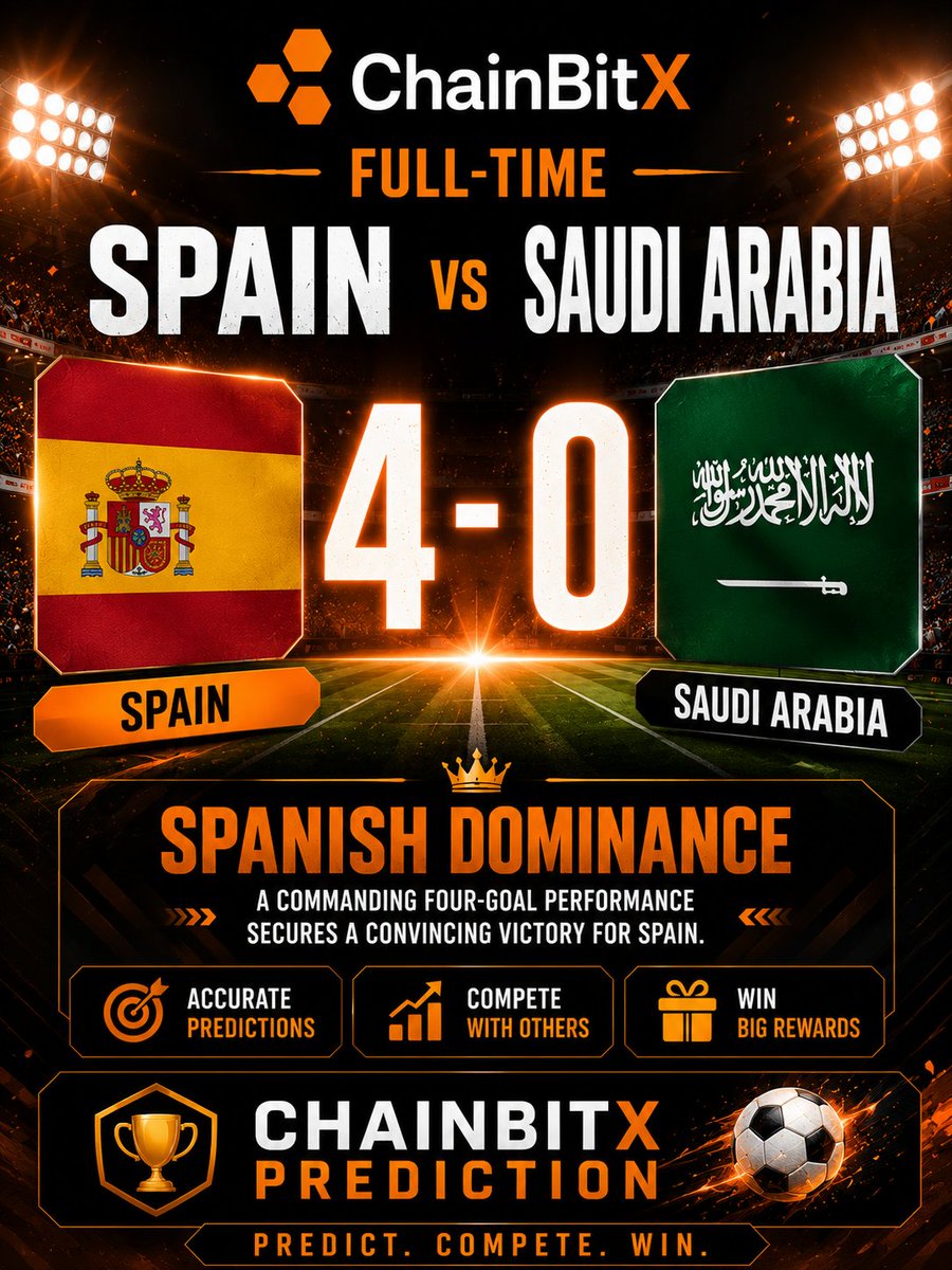 ChainBitX's tweet photo. 🇪🇸 Spain leaves no doubt. 🔥

A dominant display sees Spain cruise to a 4-0 victory over Saudi Arabia, showcasing their attacking quality from start to finish. ⚽

Did your prediction hit the mark? 👀

Stay ahead of the game and make your next prediction on ChainBitX Prediction. 🚀

#ChainBitX #Spain #SaudiArabia #FootballPrediction #WorldCup2026 #PredictAndWin