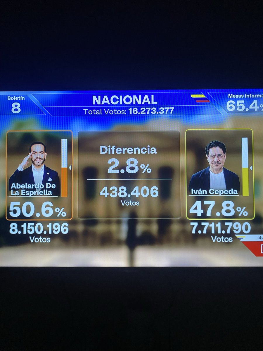 elfuerte3333's tweet photo. #FraudeElectoral https://t.co/ZXPmRuPU49