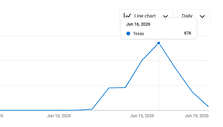 ProbationOffice's tweet photo. @isthatnatem here's when i said i got doxed, look at this weird analytics. it was all making of for no brains. but i woulda stopped like if it was an issue for others. https://t.co/MAqQnvJQKb