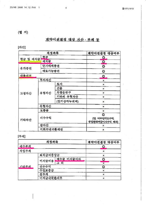 RedDrunkard's tweet photo. 영업정지(파산신청) 처분된 상호저축은행에 5천 만원 이상 예금하신 예금주중 "계약이전"에서 제외된 분들께서는 "계약이전결정 대상 자산 부채등"에 대한 서류를 요청하여 보관하길 권해드립니다 https://t.co/82WbxTCrBw