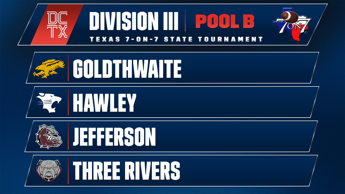 dctf's tweet photo. REVEALED: The 2026 Texas 7-on-7 State Tournament Pools for Division III: Pools A-D! 🚨 https://t.co/a8gmbmtkYY
