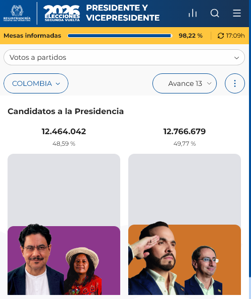 MHMora3's tweet photo. El problema no es la compra y venta de votos, el fraude lo está haciendo es la registraduría nacional...

- @IvanCepedaCast no debe reconocer los resultados hasta que no haya un verdadero escrutinio. https://t.co/5ai6GOkQqL
