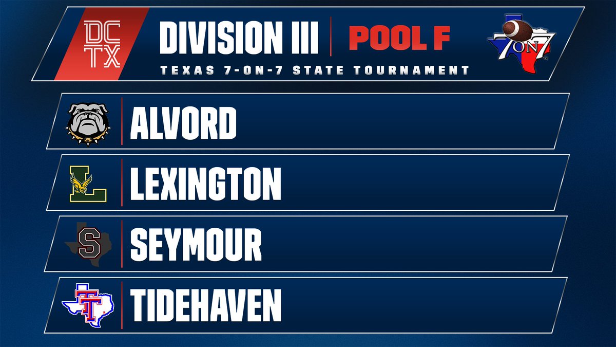 dctf's tweet photo. REVEALED: The 2026 Texas 7-on-7 State Tournament Pools for Division III: Pools E-H! 🚨 https://t.co/n8qhls5ARN