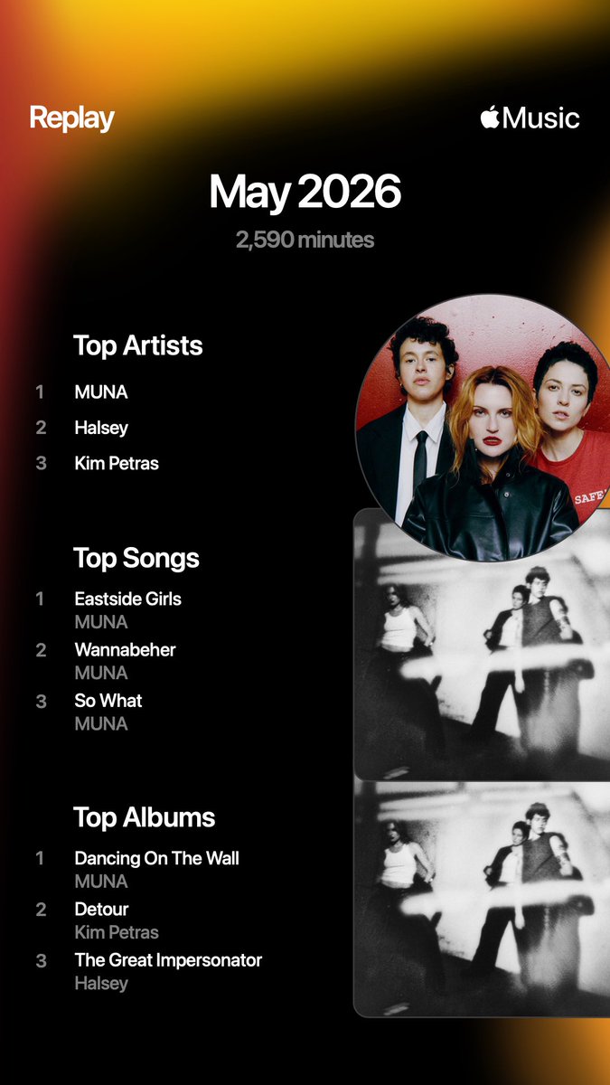 justingrey22's tweet photo. Realized I never posted my May Replay 😅 Oops. It was definitely MUNA May because DOTW is AOTY. Period. https://t.co/RXAhtZ1NTS