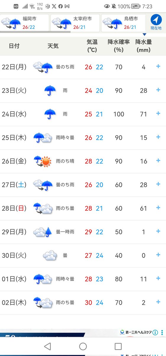 base_garage's tweet photo. これから　2週間程　天気悪い😆 https://t.co/XVuwJeiNBV