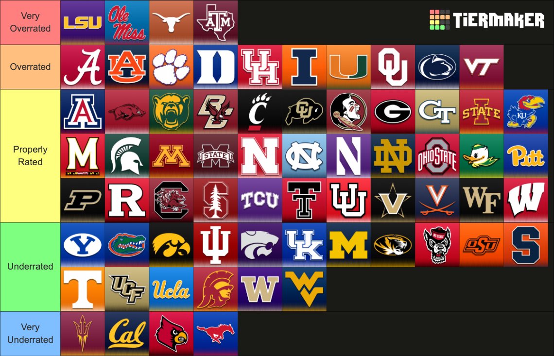 0and0Sports's tweet photo. 📈 Overrated vs Underrated Teams in 2026 📉

(Power 4 Only)

What would you change about this list? ���️

#CFB https://t.co/FZ0UNOL97O