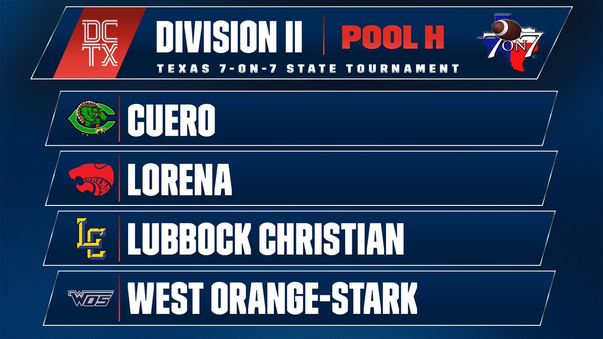 TeamLSCSN's tweet photo. 7-ON-7 FOOTBALL | Just released by Dave Campbell's Texas Football @dctf, Argyle Liberty Christian School, Fort Worth Southwest Christian School and Lubbock Christian School all learning their assignments for the Texas 7-on-7 State Tournament.

Division II, which includes, Southwest Christian and Lubbock Christian, will have pool play on Thursday, June 25, while Division I, with Liberty Christian, will be on Friday, June 26.