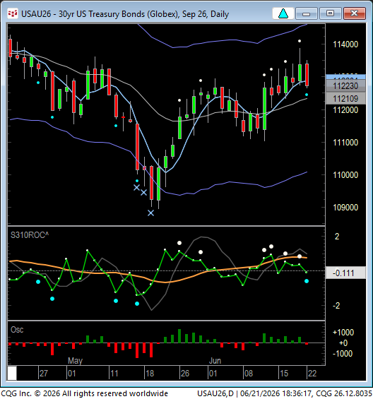 LindaRaschke's tweet photo. Bonds give WRR sell, taking out the low of the wide range bar UP. https://t.co/Af2xJoRNDU