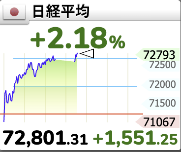 Masa_ss's tweet photo. 日経強すぎるｗ https://t.co/qFxA7xCY0U