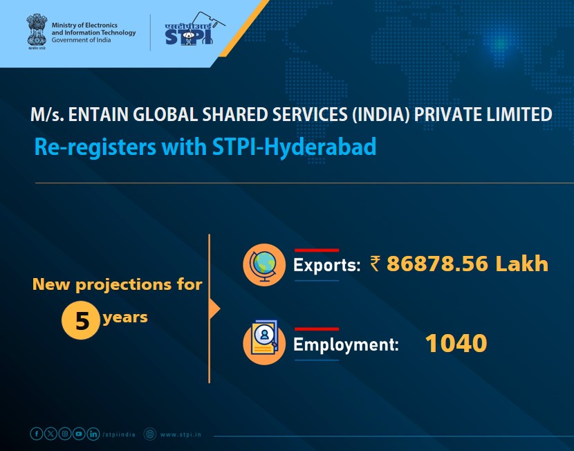 STPIHyderabad's tweet photo. Congratulations M/s. ENTAIN GLOBAL SHARED SERVICES (INDIA) PRIVATE LIMITED! for renewal of license #GrowWithSTPI #DigitalIndia #STPIINDIA #startupindia @AshwiniVaishnaw @JitinPrasada @stpiindia @GoI_MeitY @EntainGroup https://t.co/bQSYVf4mfl