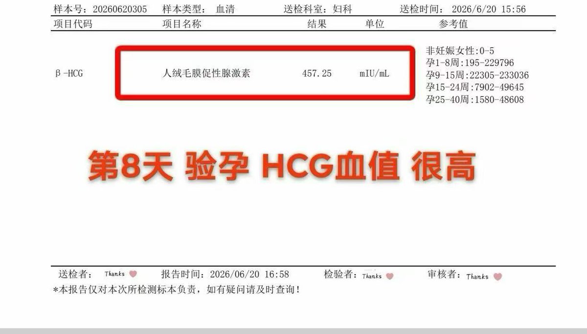 vkingchou's tweet photo. 🌈#移植成功 🌈▸第8天 #验孕 ◂
📈HCG血值很高📈疑似成 #双胞胎
🎉一次成功搞定🎉成功率 杠杠滴
咨询请+微信:-ivf188188
#夫夫分卵 #代孕 #龙凤胎 #0风险包成功 #hiv洗精 #三代试管 #选性别 #不孕不育#包成功 #a卵b怀 #拉拉 #les https://t.co/ekuAdnEpOp