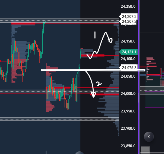 fnotraders's tweet photo. #NF #nifty
24075-100F areas is a good trend reference for the early session. Long bias above. short bias below , Overall idea is bullish to take the last week highs.
#gocharting https://t.co/ZDlRaZELqB