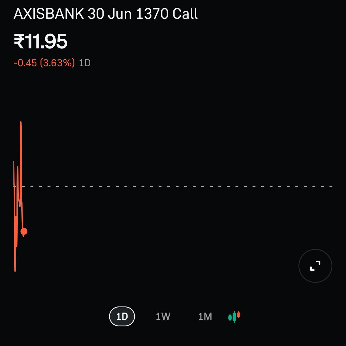 0ption_sniper's tweet photo. BROUGHT #AXISBANK 1370 CE AT 12-12.5

SL 7

TARGETS 15/18/22+

#BANKNIFTY #STOCKOPTION https://t.co/228145P7Yr