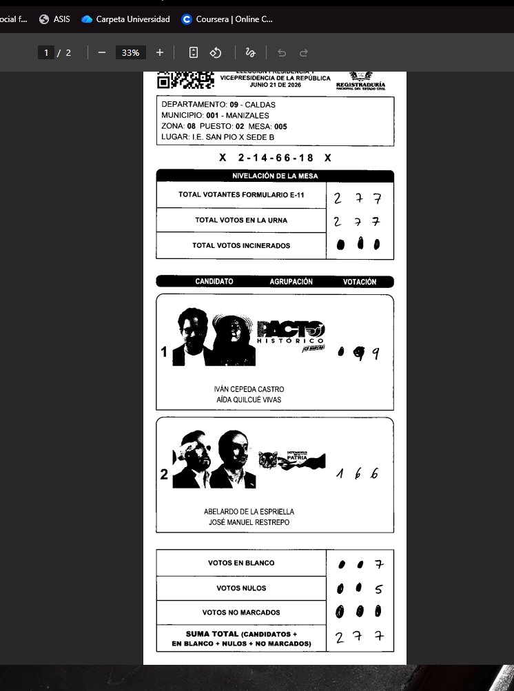 valentinajv09's tweet photo. @AbelardoPTE Pues con tanto fraude que hay, como no https://t.co/lCPvmujVpw