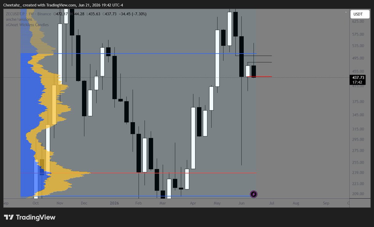 TraderNoName's tweet photo. @ThePumponomics this week we expand down https://t.co/F5RwoikqP1
