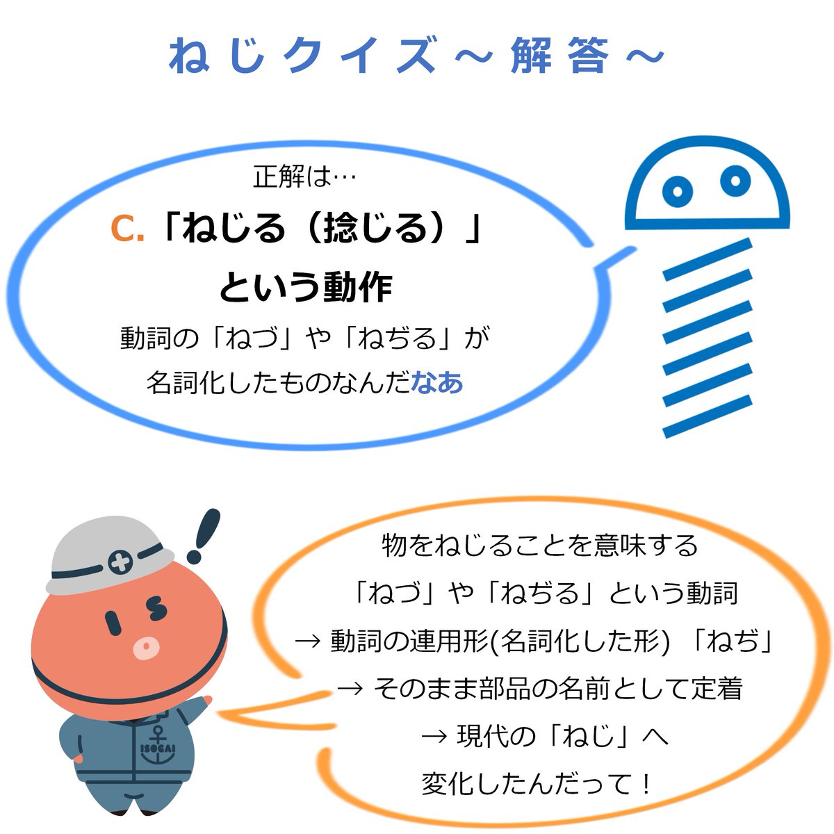 ISO_aiso_kun's tweet photo. 正解は… C. 「ねじる（捻じる）」という動作

物をねじることを意味する「ねづ」や「ねぢる」という動詞の連用形（名詞化した形）である「ねぢ」が、そのまま部品の名前として定着し、現代の「ねじ」という名称になったんだって！
言葉の歴史も面白いね！

#ねじクイズ #なあ #ねじ #鋲螺 https://t.co/fFnTTDCxfb