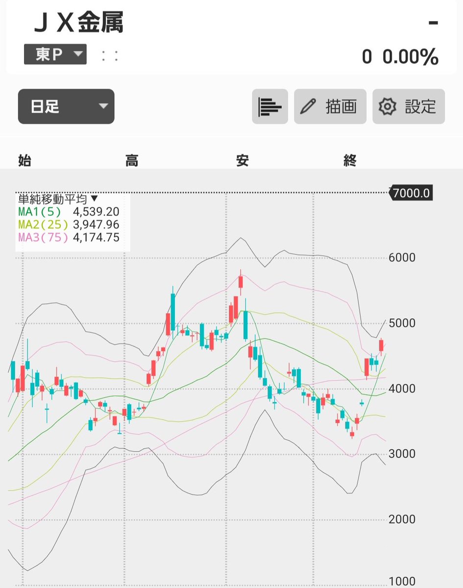 ゆな丨資産3500万円達成 tweet media