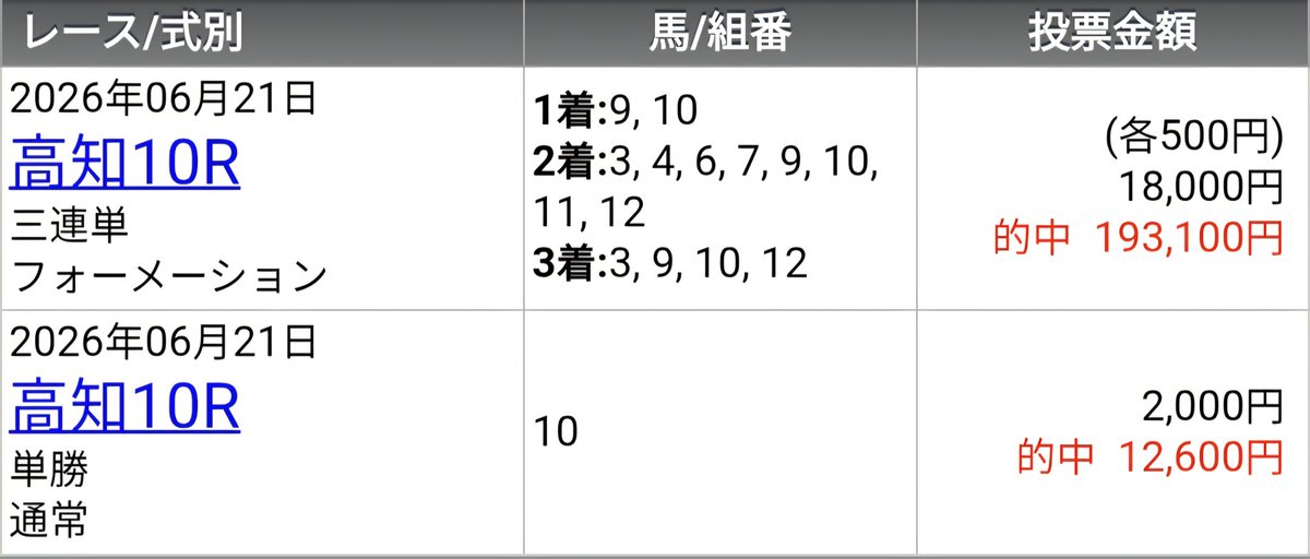 tatsuro23261818's tweet photo. @shr7861 毎週中央で大負けして死にそうな時に金額の倍当ててくれるので本当にありがとうございます！！
毎週1発逆転ファイナル天空フラッシュ凄すぎます！！

ここだけにしてればものすごいプラスなんだけど、、、笑 https://t.co/LY071G6ATF