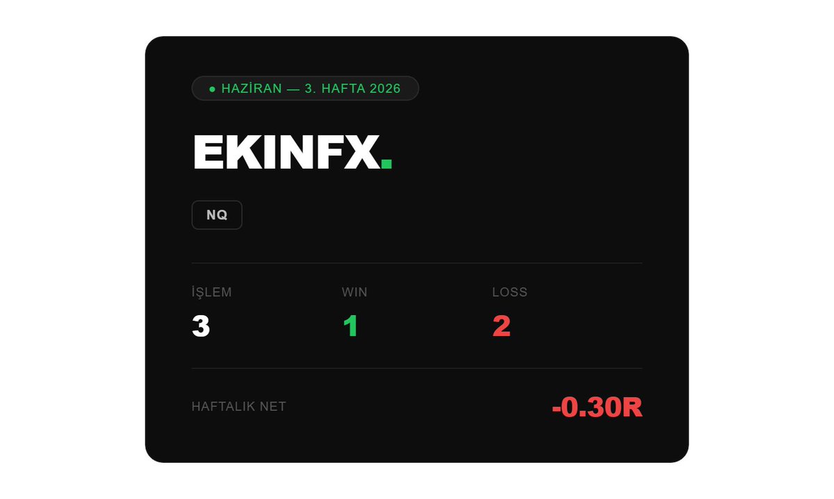 ekinfx's tweet photo. 15-19 Haziran 2026 FOMC week
 Nöbetlerden çok da vakit ayıramadığım bi haftaydı. 2 gün işlem alma planım vardı haftanın başında o günlerde şansımı denedim. Zarar yazmasam yeter dediğim haftayı ufak zararla kapattım. Salı günü bias ve setup doğruyken manuel stopladığım işlem bu haftanın kaderini belirledi. En iyi işlemi olucakken en kötüsü oldu big nt 😅