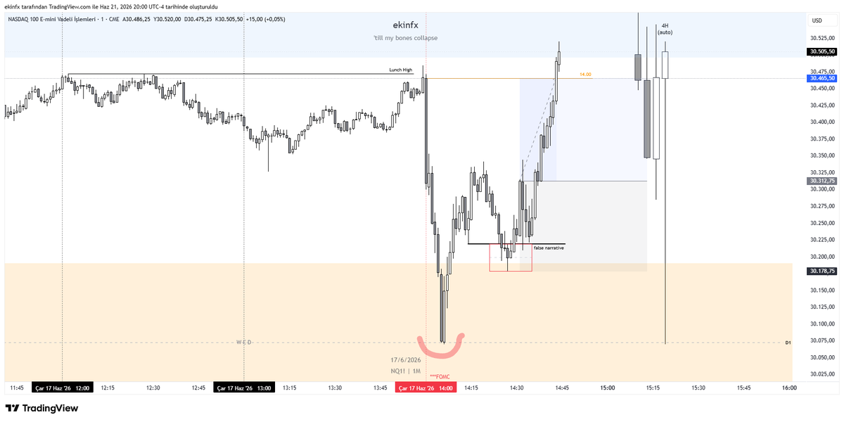 ekinfx's tweet photo. ✅ Haftanın en iyi işlemi — NQ | Long
  17 Haziran Çarşamba FOMC günü.  FOMC ile fiyat lunch high'ı temizledi. Büyük ölçekte asıl dönmesi gereken yer olan Daily Volume Imbalance EQ'sundan tepki aldı. Sellside manipülasyonu geldi, harekete yeterince güvendiğimde dahil oldum.  14.00 mumunun açılışında çıktım. +1.02R  Haftanın en iyisi anca bu oldu.