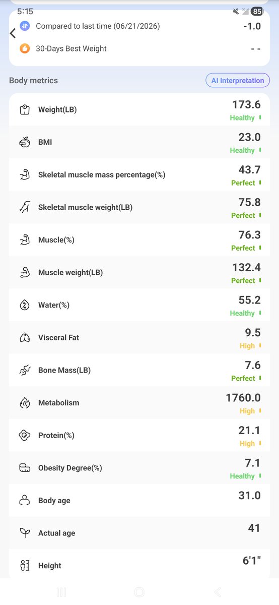 134WATCHER's tweet photo. My most recent #bioimpedance scale weigh in. #reverseaging #aging in reverse. Body age 31 while I am 41 years old. @FoxNews @UniofOxford @P_McCulloughMD I have way more readings. https://t.co/aSyYTzgqxn