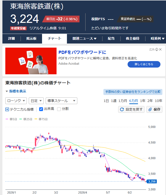 terumonz's tweet photo. 夢の超特急。
下り最速。
毎日が年初来安値。
ブレーキ壊れますた。
ヒャッハー。 https://t.co/Ofrwwvlr6l