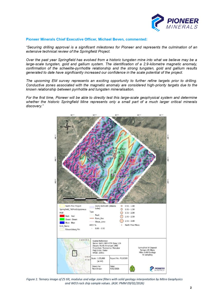 TheGladiatorHC's tweet photo. Pioneer Minerals (ASX: $PMM) Secures USFS Approval for Maiden Drilling at Springfield

Key Highlights
• USFS approval granted for Pioneer’s maiden drill program at Springfield.
• Drilling will test a large-scale mineral system extending beyond the historic Springfield Mine.
• Geophysics identified a 2.9km-long magnetic anomaly prospective for tungsten mineralisation.
• High-grade results include 2.98% WO₃, 7.75 g/t Au, and 128.7 ppm Ga₂O₃.
• Historic tailings produced a 3.27% WO₃ concentrate with a 17.6x upgrade in test work.
• Near-term work includes an airborne EM survey, target refinement and final drill planning.

@PioneerMins 
Link to the Announcement:
https://t.co/60SPS4t1MP