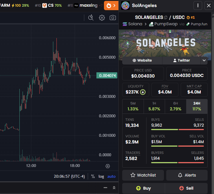 SolLunix's tweet photo. I don't even hold any @solangelestv but love to see what they are doing

missed this play but waiting on a good entry then I'll buy a bag

it's cool to see something unique being built by @aibaldking 

people in the space being able to be featured into a show is sick and you can earn money based off highest votes + they are working on a game

think with the memecoin rally and ansem saving the trenches SolAngeles can go a lot higher

so many opportunities with partnerships with this coin

got same really cool coins kicking off the trenches being back

(Now I just need to be featured in SolAngeles)
