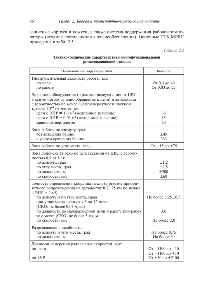 Flankerchan's tweet photo. There apparently Pantsyr-S technical characteristics material floating around.  Which i found.. very nice and informative. Especially it contains exhaustive specs on the engagement radar. https://t.co/BmOoF9zqes