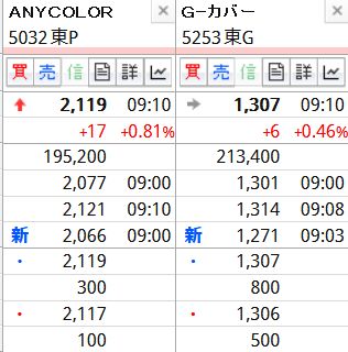 millgarv's tweet photo. V関係は新安値を更新しているし‥ https://t.co/BEAp2xSLhK