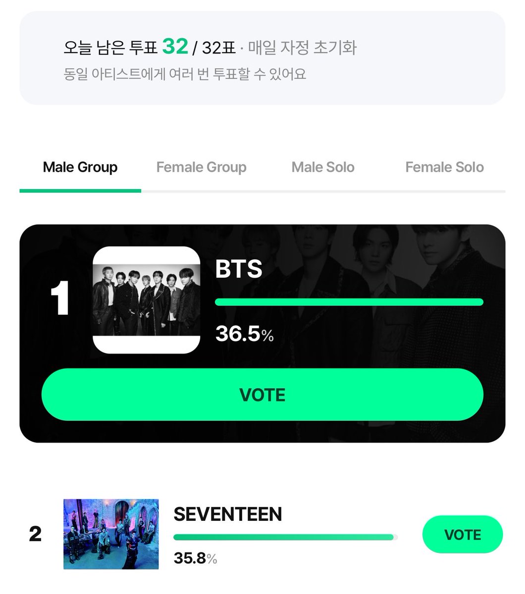 JUNG9795_'s tweet photo. siapa yg udah vote, cung 🙋‍♀️
jauhin terus gap nya ya mantimun~ 

🔗 https://t.co/12iQNnYk6z

jangan lupa jg mulung dan vote bangtan untuk KMA di 3 aplikasi ini,
- upick 
- my1pick 
- idolchamp 
disana masih ketinggalan tuh mohon kerjasamanya 🫶🏻 https://t.co/hvQulRfR2S