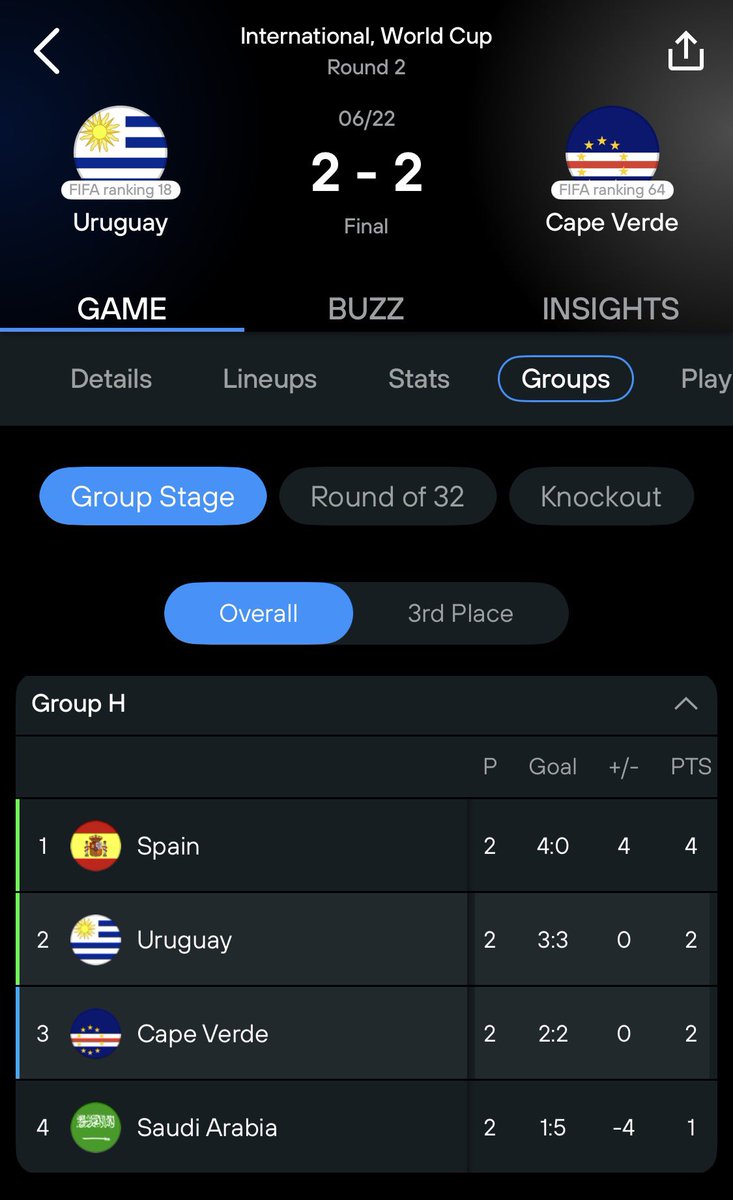 Hkafc7's tweet photo. والله يمدي ادعس على الرأس الأخضر ومبروك التأهل، شبه مستحيل الاوروغواي تفوز على اسبانيا. https://t.co/TP0Wx3yLa3