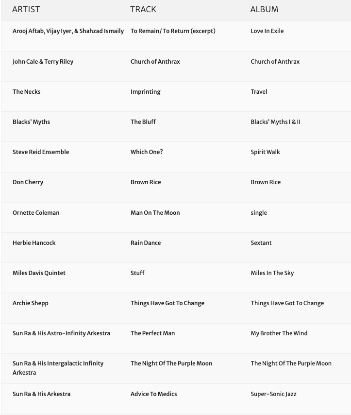 seschmidt20's tweet photo. Participated in WRFL(dot)fm's week of electronic music programming with tonight's #Jazz show, 6-8pm ET stream or play back from the website for 2 weeks. Here's my list in reverse order: https://t.co/sAZomYqMgy