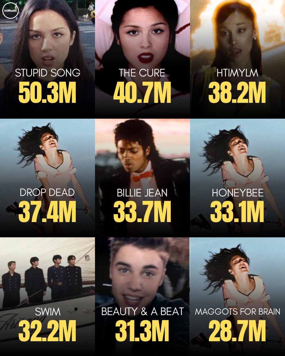 _inmusic_'s tweet photo. Most streamed songs this week on Spotify: https://t.co/oWrjhDSQhG