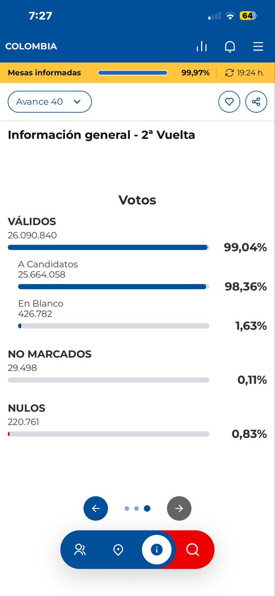 DianaMonroyT's tweet photo. Que pensaban los 220.761 de los votos nulos? Qué tristeza #eleccionespresidenciales🇨🇴 https://t.co/Ew6Ta24kVJ