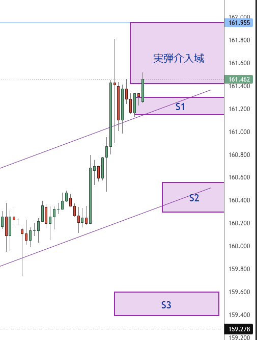 BondoFx's tweet photo. 2026/6/19金【日経平均2→3万円は6年弱かかり6→7万円は2ヶ月。これはAIバブルか!?ドル円トレードポイントドル円トレードポイント】を配信しました！ 
毎日＋10pips獲れる確率の高いヌキどころもピンポイントでお伝えしています。 https://t.co/jIjbdqrx23 
#ドル円 #FX予想 #BondoFX https://t.co/RErSFp2YDm