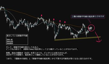 shancakes85's tweet photo. 初心者は、強い動きで入りたくなる。勝てる人は、その後に出る“弱さ”を待っている。 https://t.co/aMSuaTXupW