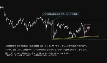 shancakes85's tweet photo. 初心者は、強い動きで入りたくなる。勝てる人は、その後に出る“弱さ”を待っている。 https://t.co/aMSuaTXupW