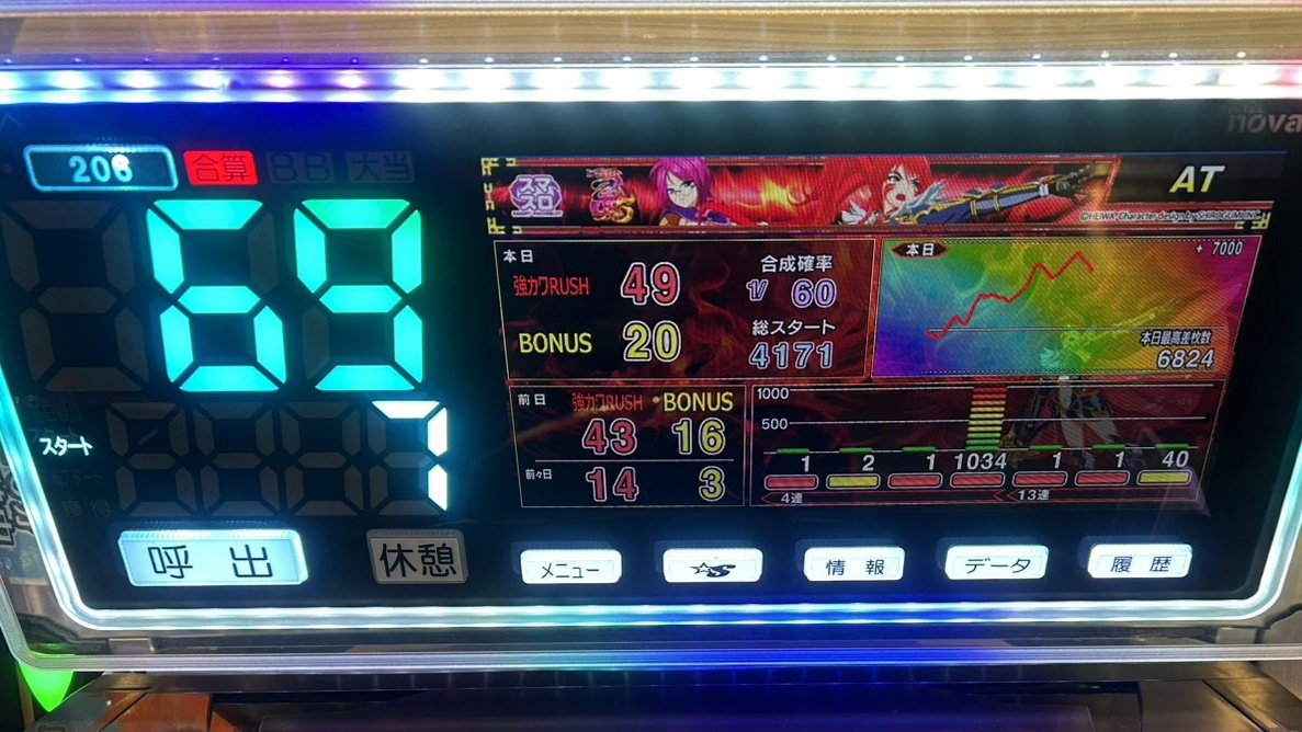 LEXUS_NEO's tweet photo. 6月21日のピックアップレクア台です❗(全て最大持玉数)

戦国乙女5
204番台　8306枚❗
206番台　6824枚❗
2/3プラス✨

北斗の拳
268番台　6682枚❗
3/6プラス✨

ネオアイム
274番台　2609枚❗
3/5プラス✨ https://t.co/9dlXcKv9tf