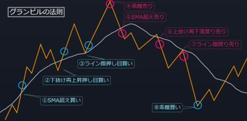 shancakes85's tweet photo. 来週も相場で生き残るために、
自戒を込めて大切なことを話します。

相場は“得意な場面”だけで戦えばいい。

手あたり次第に手を出す人から消えていくのが相場ですし、わからない相場に賭けるのは、ただのギャンブルです。

「得意」がないなら、今すぐ探せ。
そして、それを徹底的に磨け。 https://t.co/09DQ4KEbJn