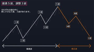 shancakes85's tweet photo. 来週も相場で生き残るために、
自戒を込めて大切なことを話します。

相場は“得意な場面”だけで戦えばいい。

手あたり次第に手を出す人から消えていくのが相場ですし、わからない相場に賭けるのは、ただのギャンブルです。

「得意」がないなら、今すぐ探せ。
そして、それを徹底的に磨け。 https://t.co/09DQ4KEbJn
