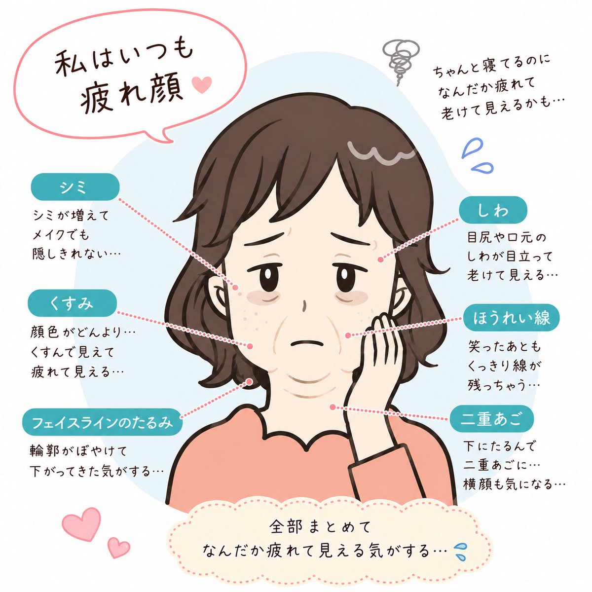 totovito's tweet photo. 今の私の肌悩みです… https://t.co/Cqfmf4KjsI