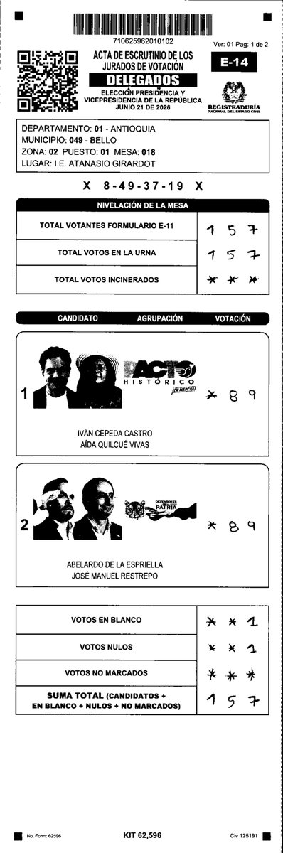 nelsonr265's tweet photo. Más descaro , en Bello Antioquía suman votos a de la Espriella. Denuncien, a pesar de que hacen aclaración finalmente lo q va contar es el número de votos puestos en cada candidato.
#FraudeElectoral https://t.co/z8cxsOjL53