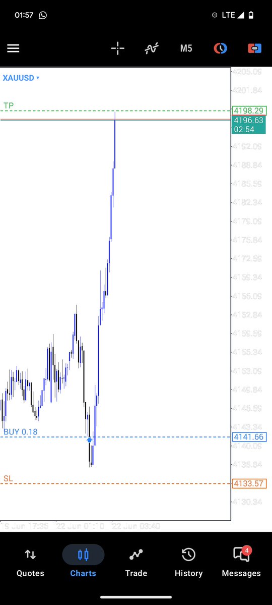 Marvelloux01's tweet photo. Analyze like a robot.
Execute like a robot. 
Nothing more, nothing less. 🧘

#XAUUSD +7RR ✅
15min POI + structural liquidity. https://t.co/bM6VG8YiQk